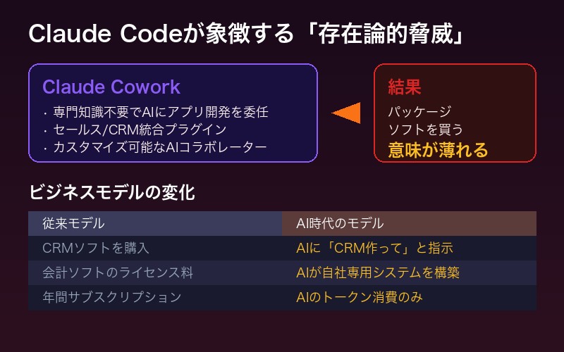 Claude Codeがもたらす脅威