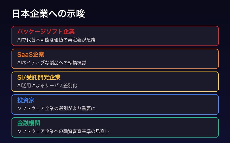 日本企業への示唆