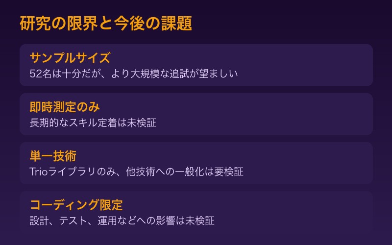 研究の限界と今後の課題