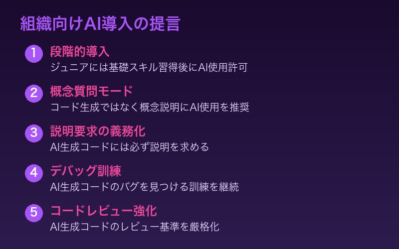 組織向けAI導入の提言