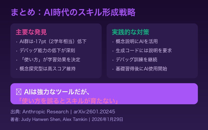 AI時代のスキル形成戦略まとめ