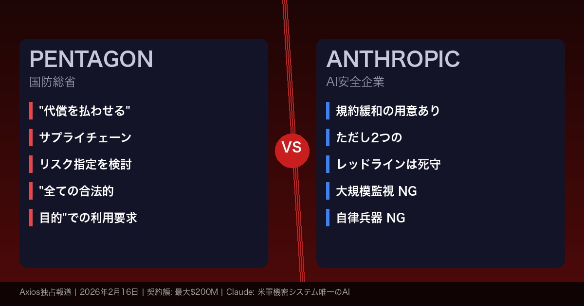 国防総省とAnthropicの対立：AI軍事利用を巡る衝突