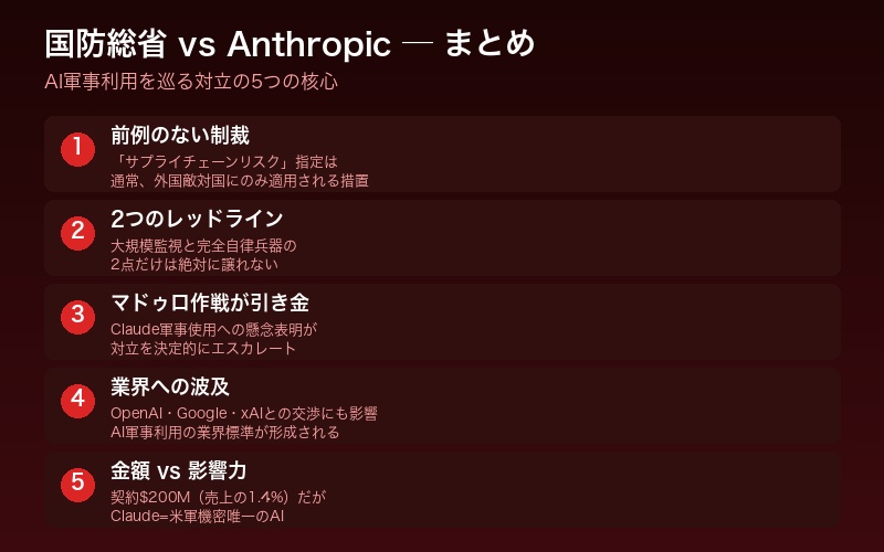 まとめ：AI時代のテクノロジーと権力