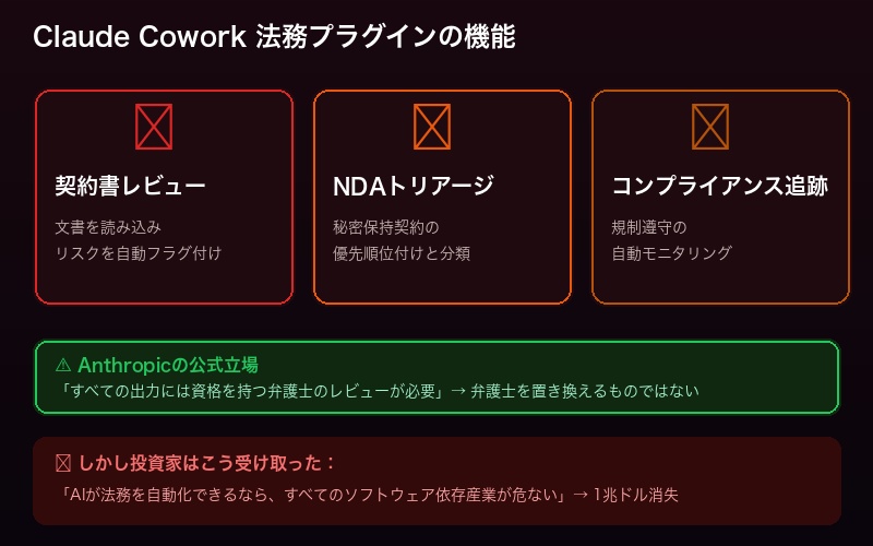 Claude Cowork法務プラグインの主要機能