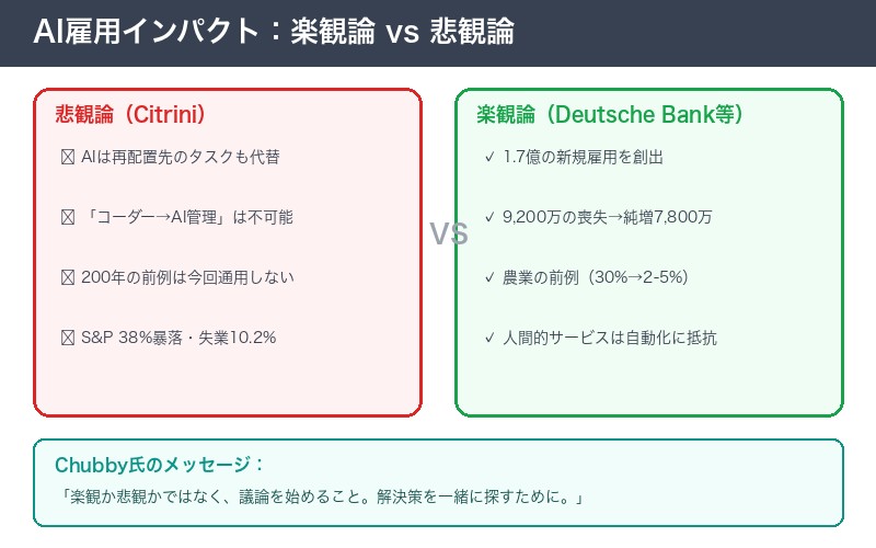 楽観論vs悲観論：AI雇用インパクトの異なる見方