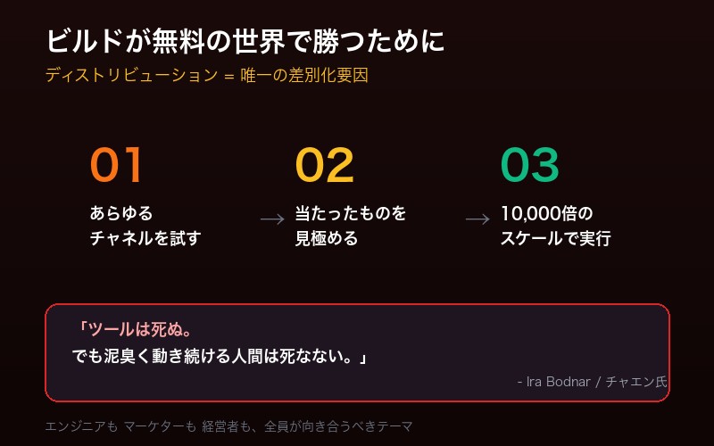 AI時代の勝敗を分ける要素：ディストリビューションが全て