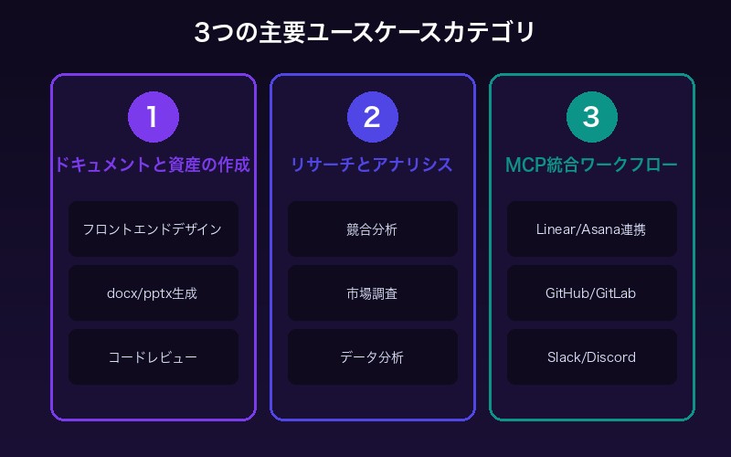 3つのユースケースカテゴリ