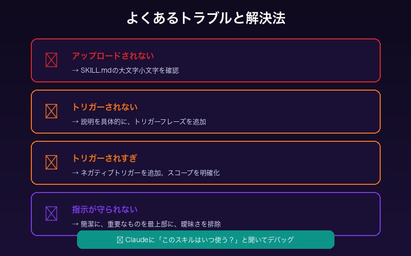 トラブルシューティング