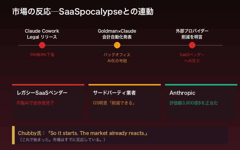 市場環境とSaaS株への影響