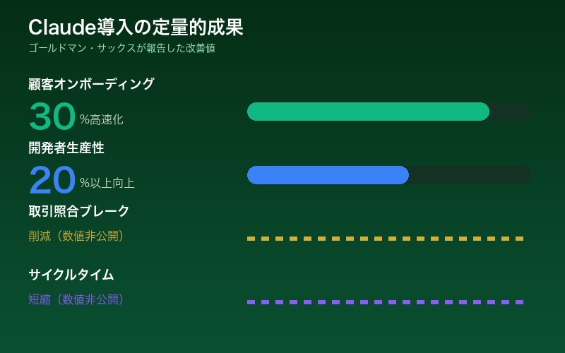 Claude導入の定量的成果データ