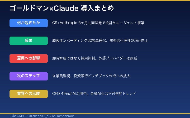 ゴールドマン・サックスClaude導入のまとめ