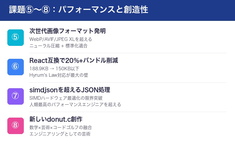 パフォーマンスと創造性の4つの課題