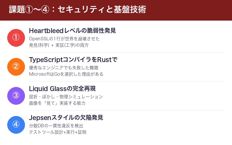 セキュリティと基盤技術の4つの課題
