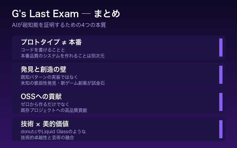 G's Last Examまとめ