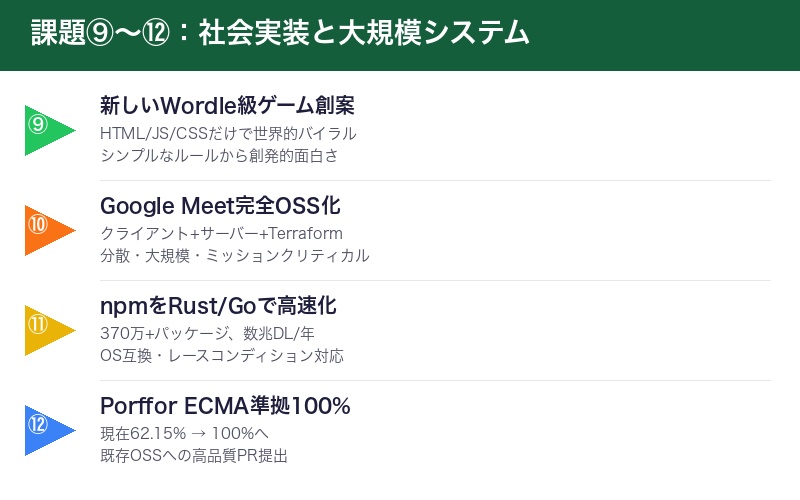 社会実装と大規模システムの4つの課題