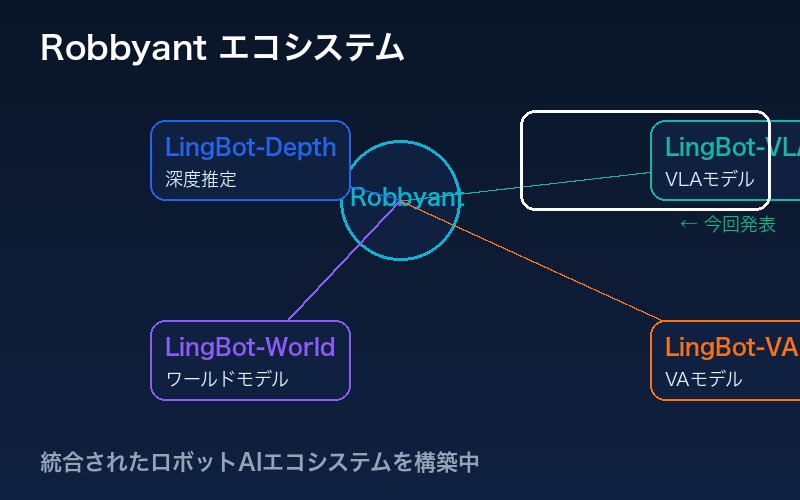 Robbyantエコシステム