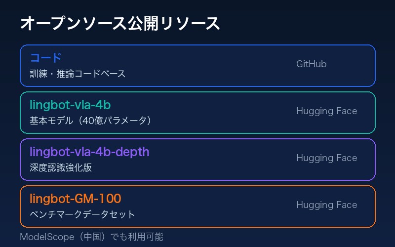 オープンソース公開