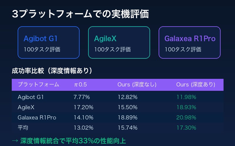 評価プラットフォーム