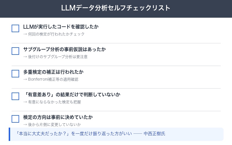 LLMデータ分析のセルフチェックリスト