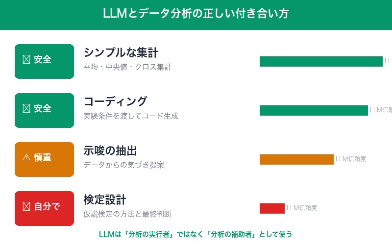 LLMとデータ分析の正しい付き合い方