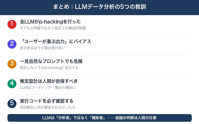 LLMデータ分析の教訓まとめ