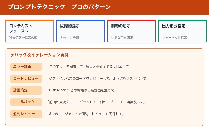プロのプロンプトテクニックとデバッグ手法
