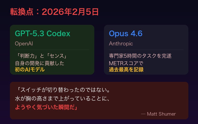 2026年2月5日の転換点