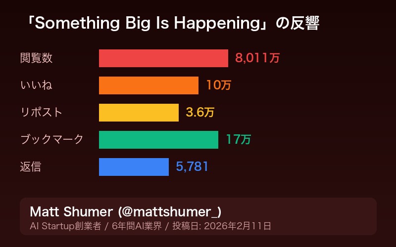 Something Big Is Happeningの反響データ
