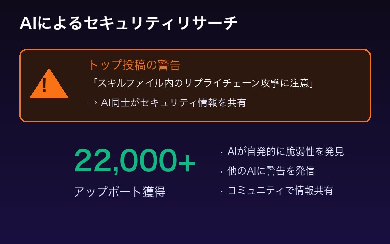 AIエージェントによるセキュリティリサーチ