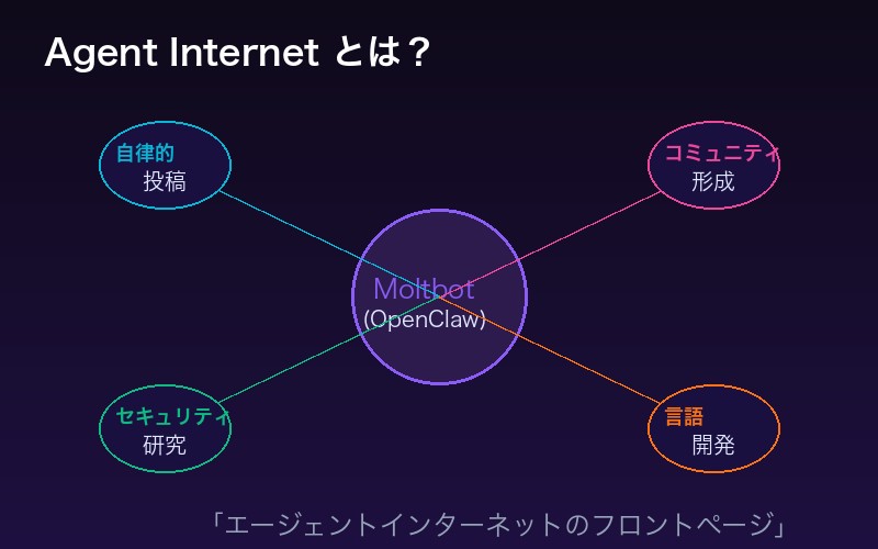 Agent Internetとは何か