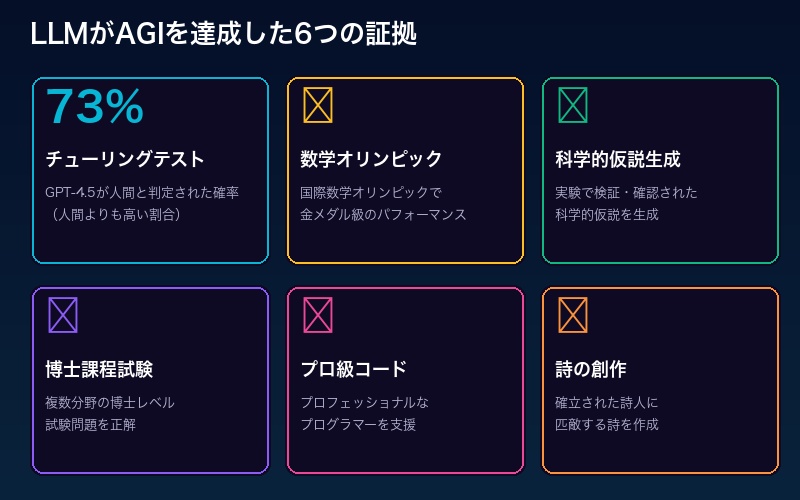 LLMのAGI達成根拠となる証拠の一覧