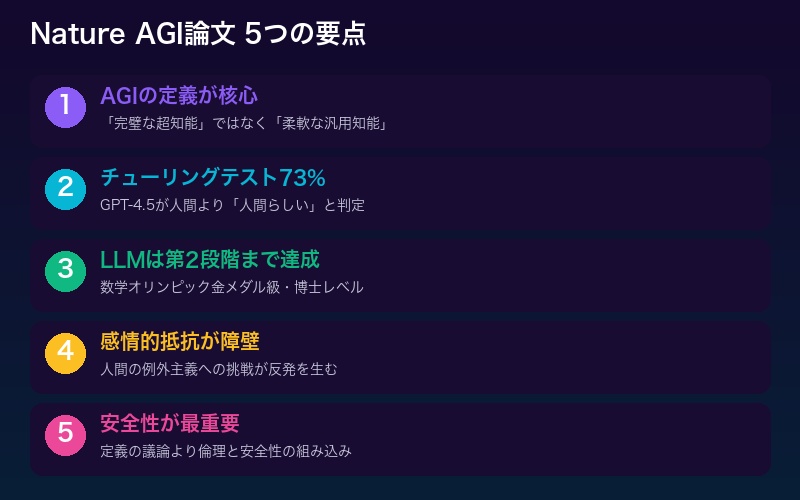 Nature AGI論文の要点まとめ