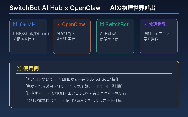SwitchBot AI Hub × OpenClaw連携