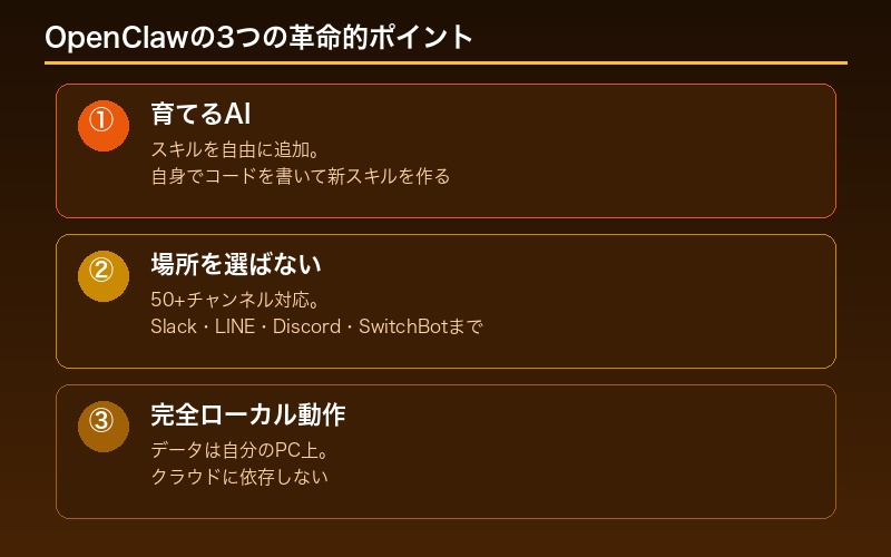 OpenClawの3つの革命的ポイント