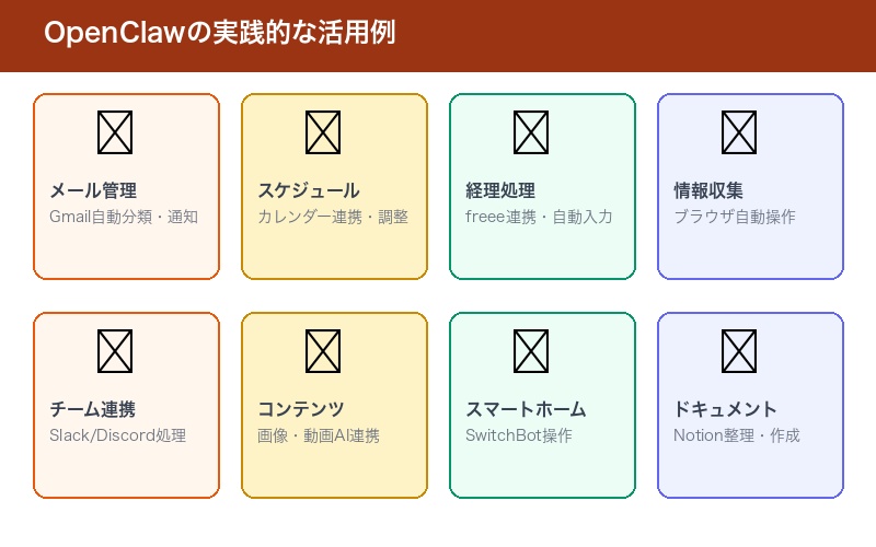 OpenClawの実践的な活用例