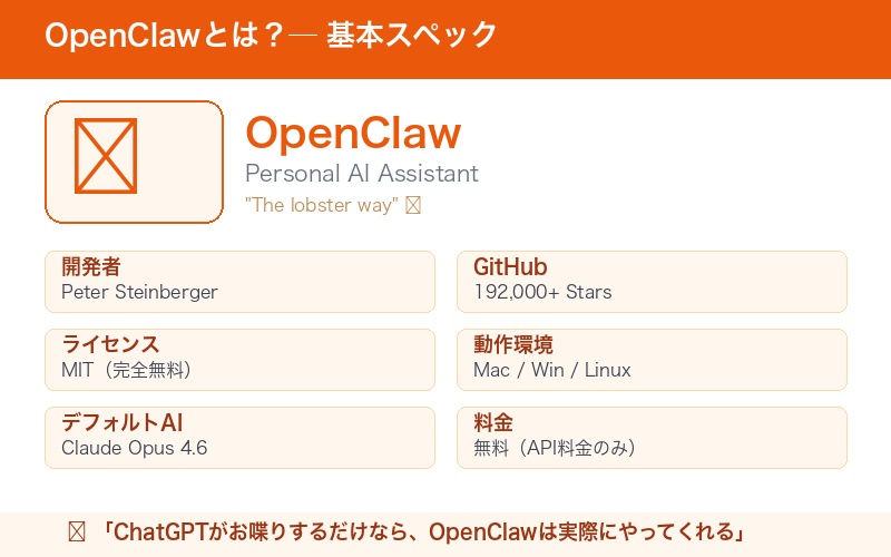 OpenClawとは：基本概要