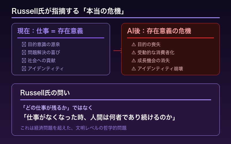 AI時代の人間の存在意義の危機