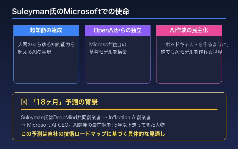 MicrosoftのAI戦略とSuleyman氏の役割