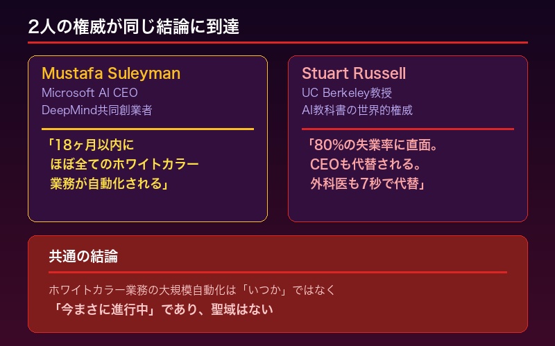 Suleyman氏とRussell氏の警告の概要