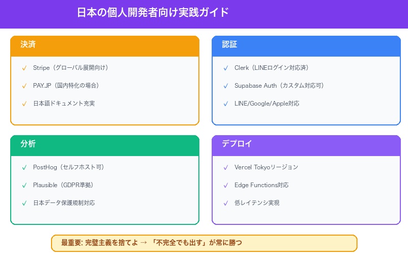 日本の個人開発者向けVibe Coding 2.0実践ガイド
