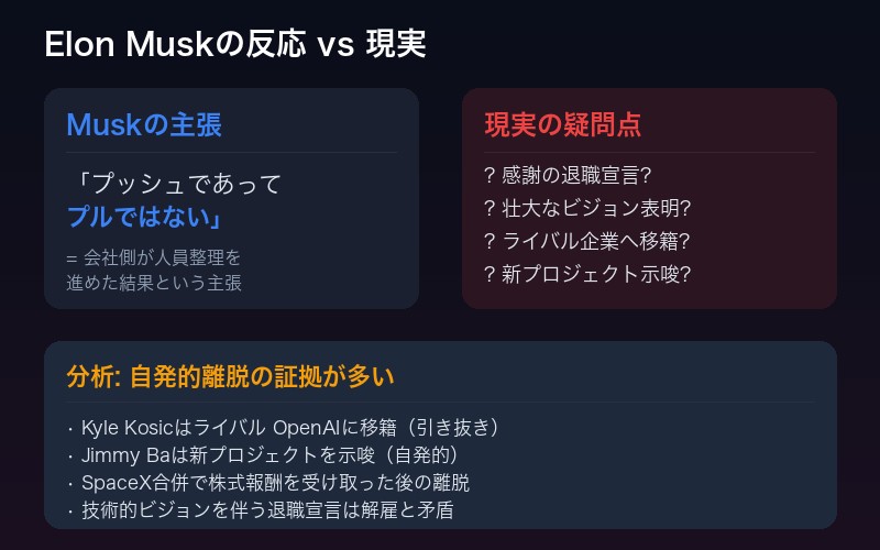 Elon Muskの反応