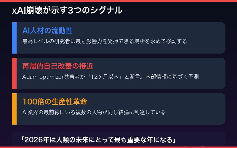 xAI崩壊が示すAI業界の地殻変動