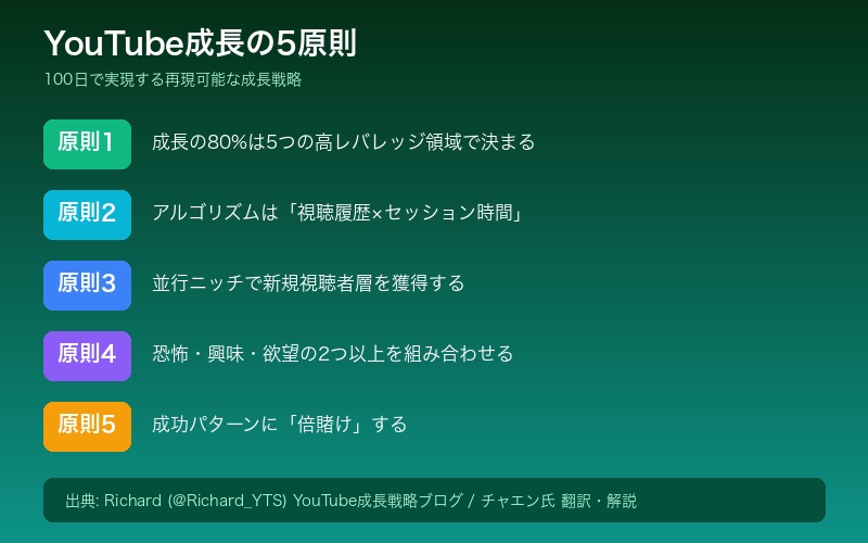 YouTube成長の5原則まとめ