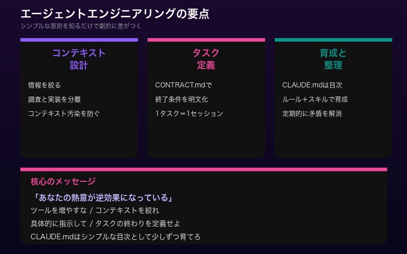 世界レベルのAIエージェントエンジニアの要点まとめ