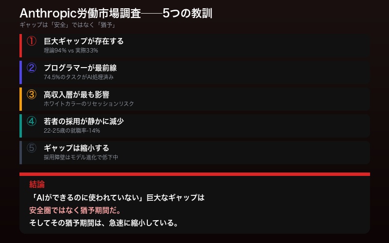 Anthropic労働市場調査の要点まとめインフォグラフィック