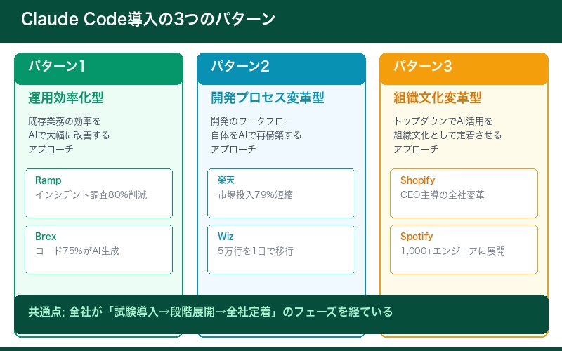 6社の導入事例に共通する3つのパターン