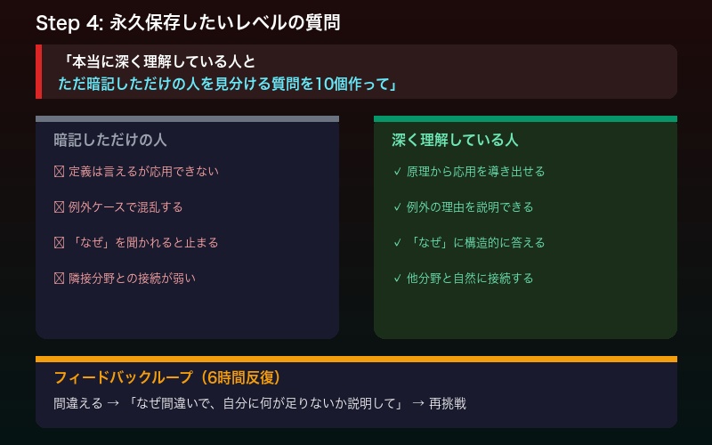 深い理解と暗記を見分ける10の質問の構造を示すインフォグラフィック