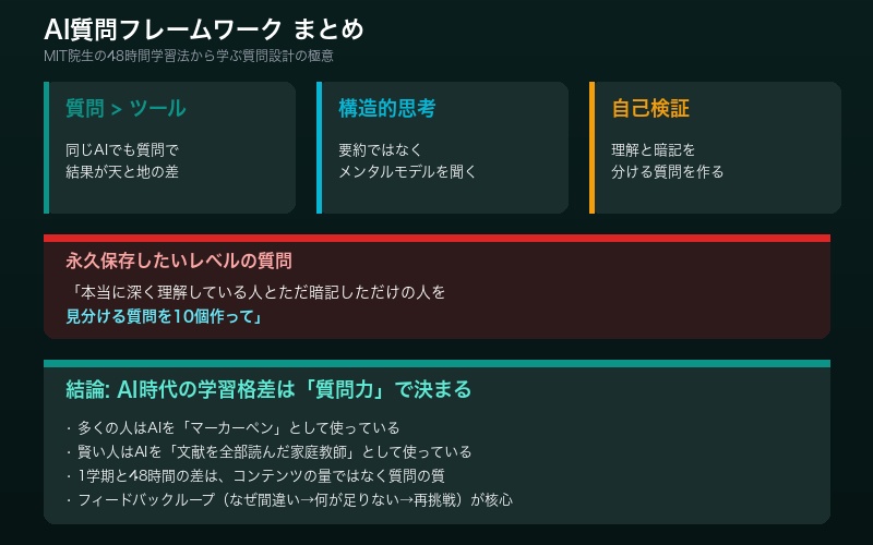 AI質問フレームワークの全体まとめインフォグラフィック