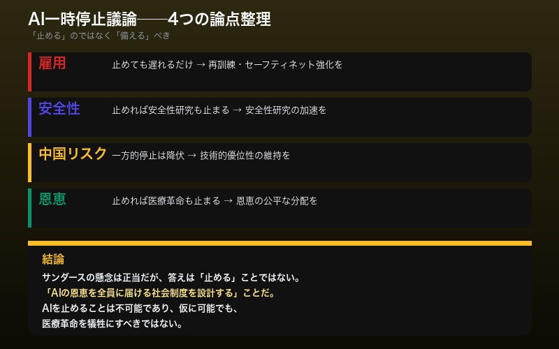 AI一時停止議論の要点まとめインフォグラフィック