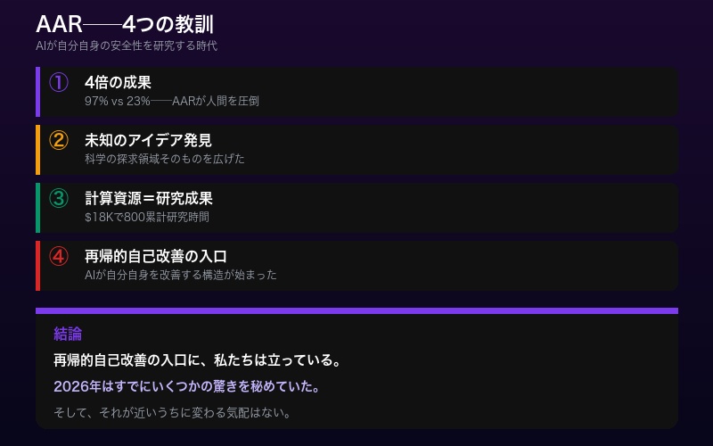 AAR研究成果のまとめインフォグラフィック